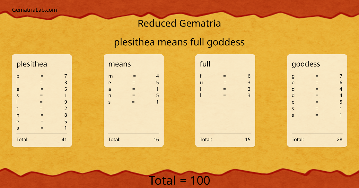 plesithea means full goddess in reduced Gematria